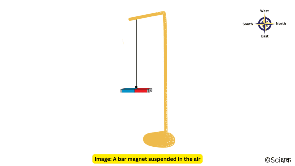 A bar magnet suspended in air