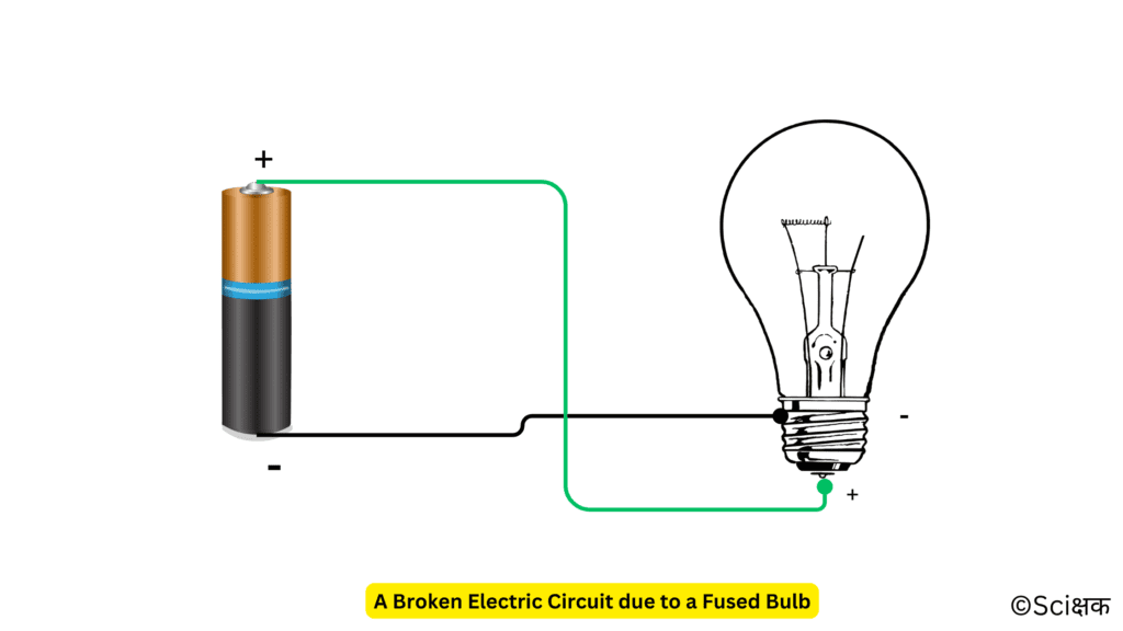 A broken electric circuit due to a fused bulb