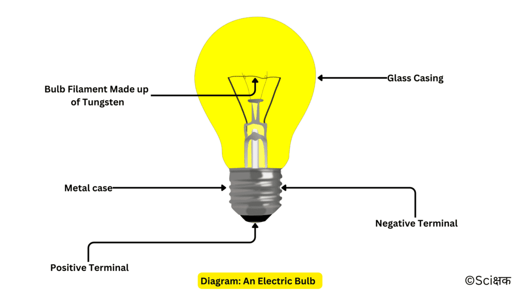 An electric bulb