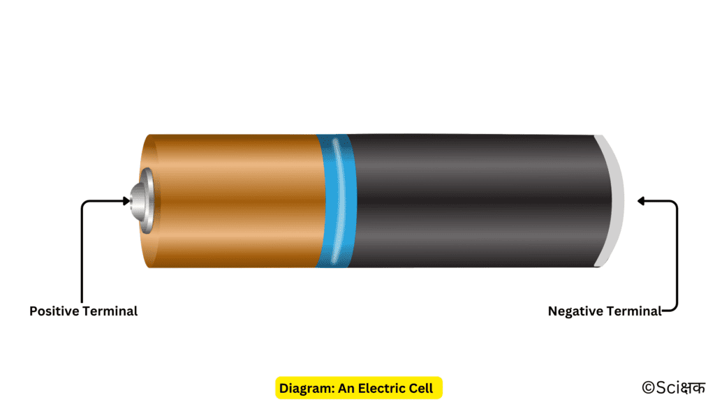 An electric Cell