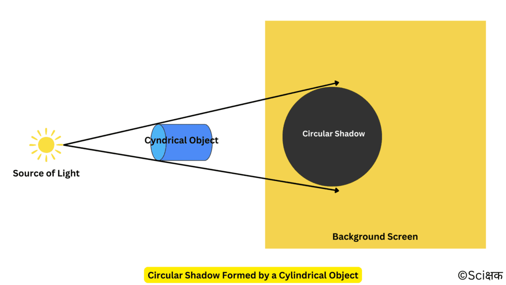 circular shadow formed by a cylindrical object