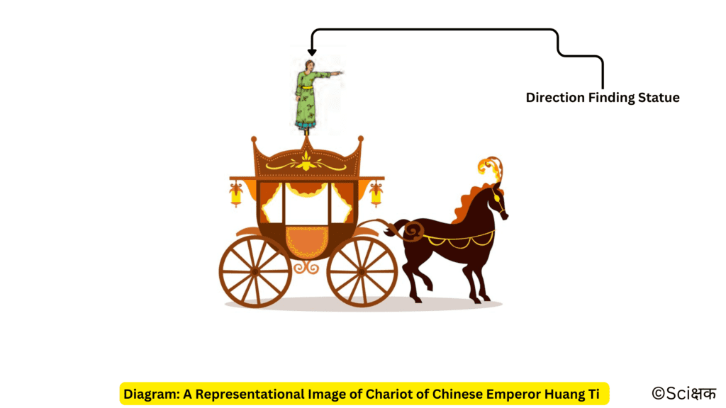 A representational image of chariot of chinese emperor Huang Ti