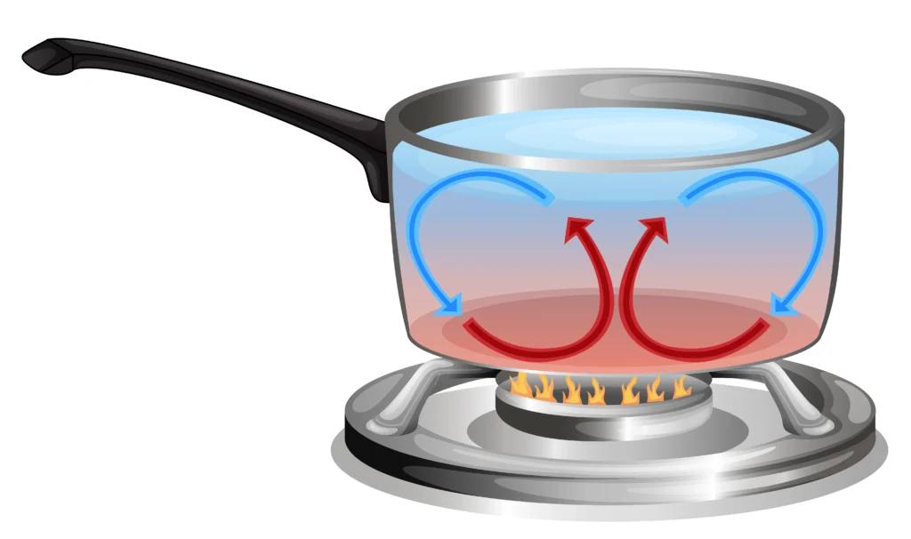 Frying pan on a stove showing conduction of heat