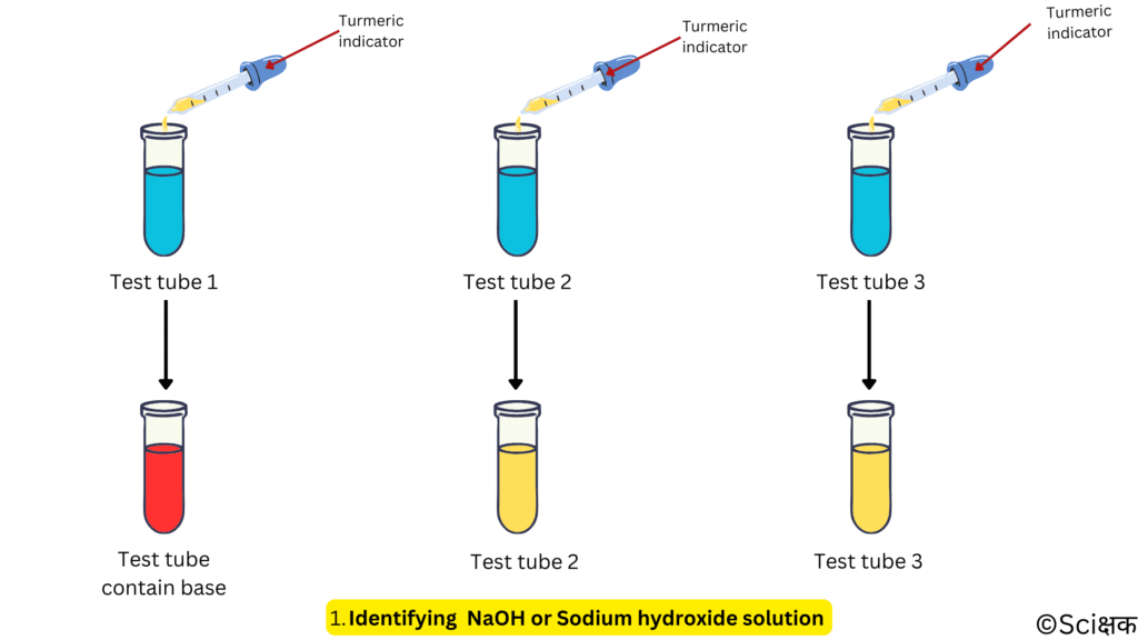 Identifying NaOH Solution