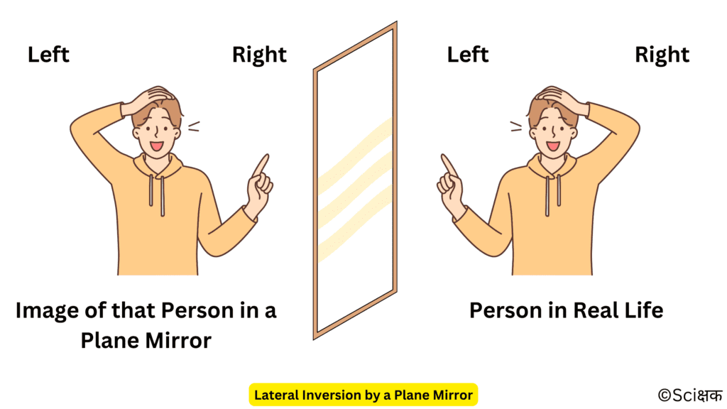 Lateral Inversion by a Plane Mirror