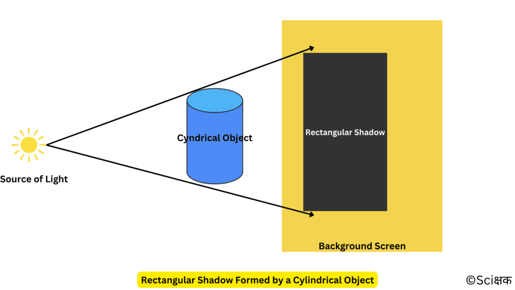 Rectangular Shadow Formed by a Cylindrical Object