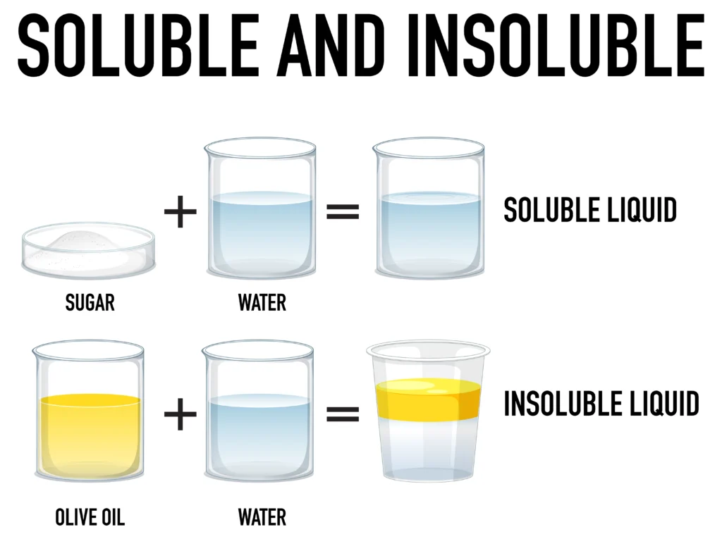 Example of Soluble and Insoluble Solutions