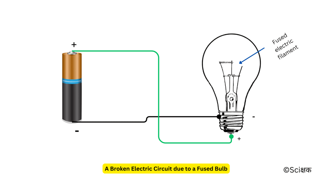 A broken electric ciruit due to a fused bulb