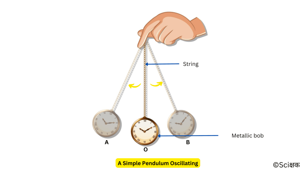 A simple pendulum oscillating