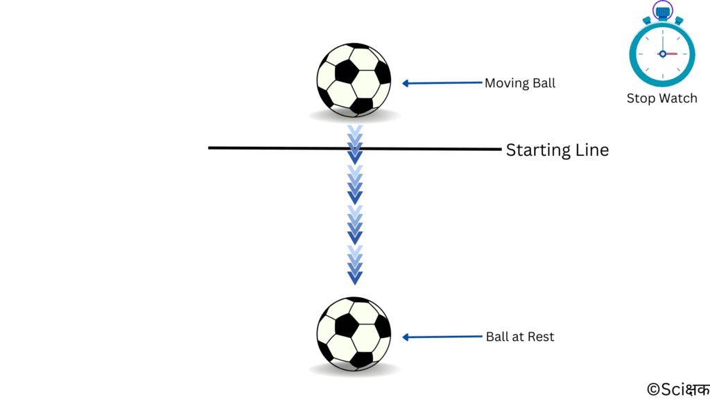 Activity to explain how to measure the speed of a moving object