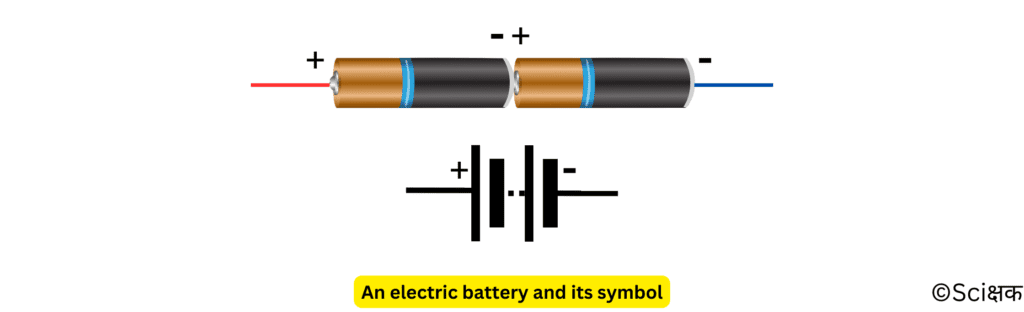 An electric battery and its symbol