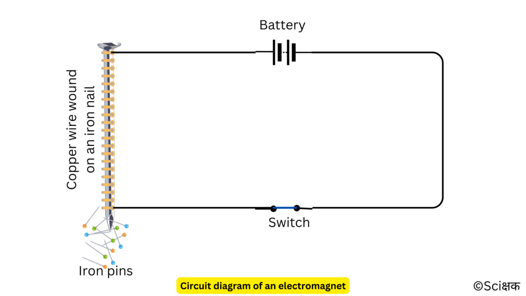 Circuit diagram of an electromagnet