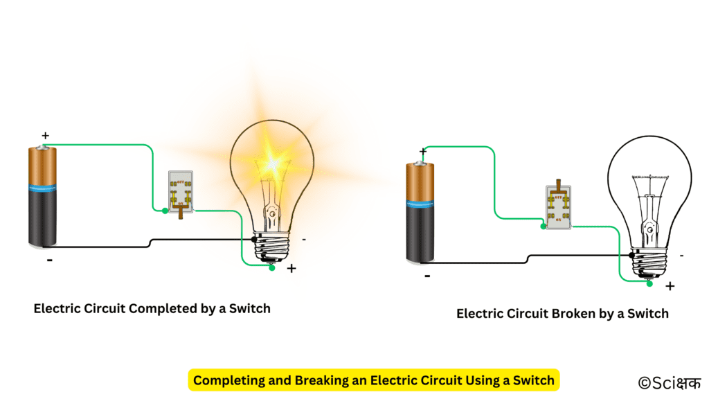 Completing and Breaking an Electric Circuit Using a Switch