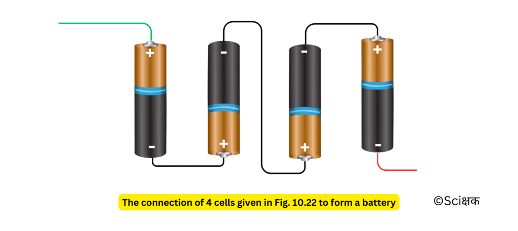 Connection of the four cells given in Fig.10.22 to form a battery