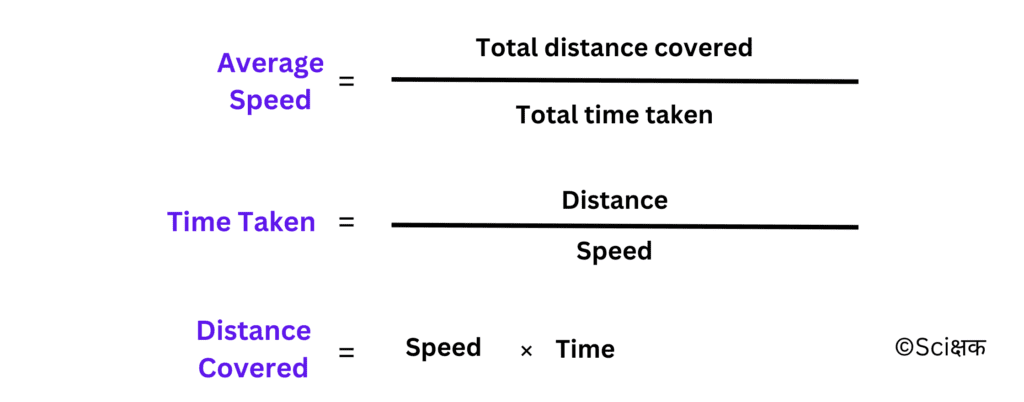 Relation between speed distance and time