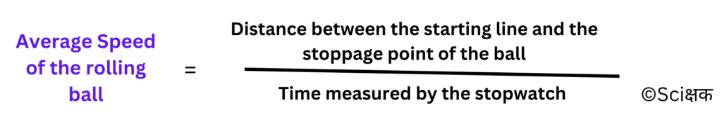 average speed of the rolling ball