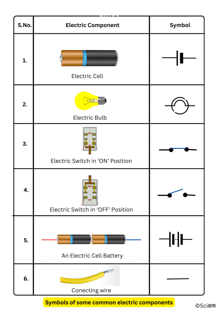 Symbols of some common electric components