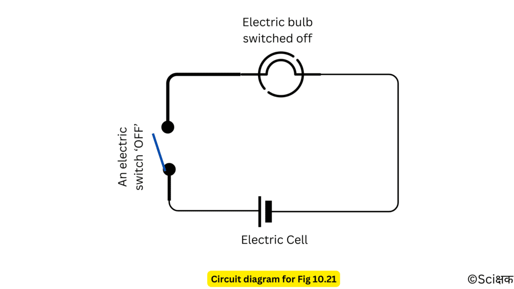 circuit diagram for circuit in fig 10.21