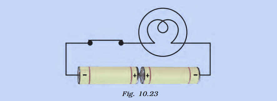 fig 10.23